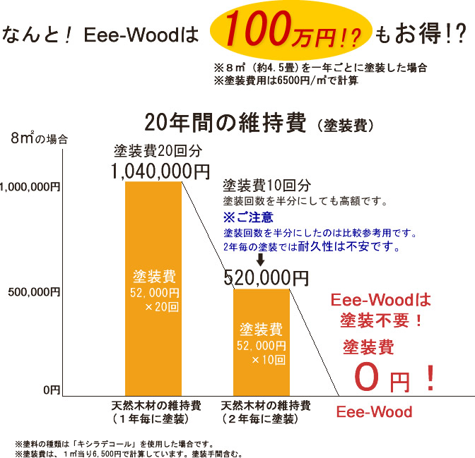 コスト比較表