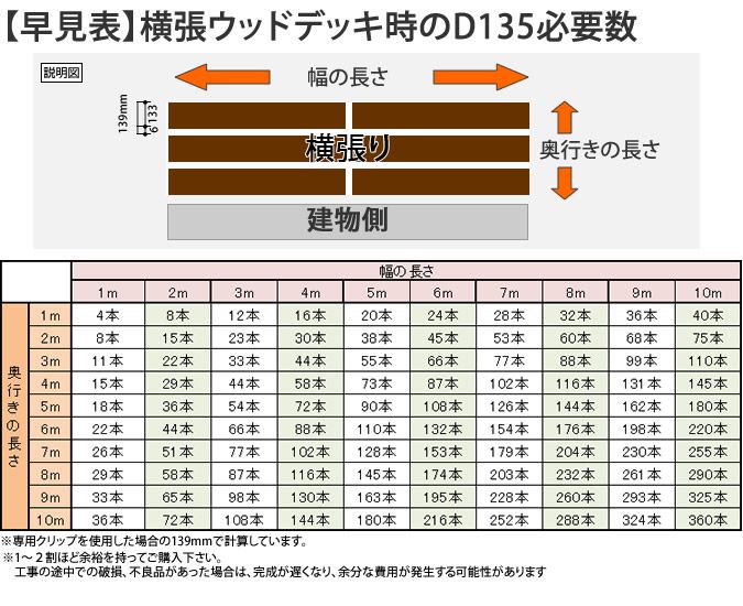 人工木材ウッドデッキ　目安本数