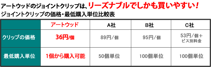 人工木 クリップ 比較