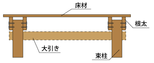 サンドイッチ工法