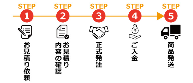 人工木 購入手順
