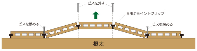 人工木ウッドデッキ　施工方法