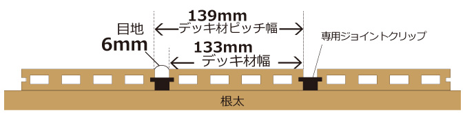 人工木ウッドデッキ　施工方法