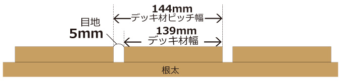 人工木ウッドデッキ　施工方法