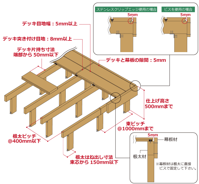 人工木ウッドデッキ 施工方法