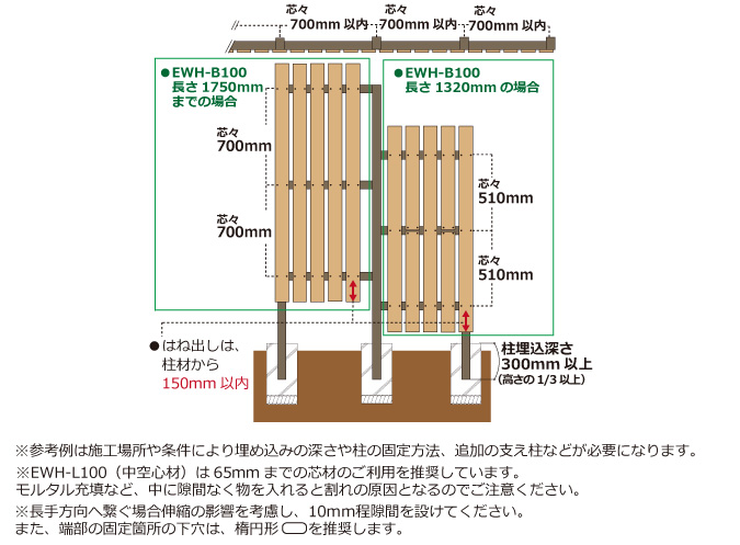 人工木フェンス 施工方法