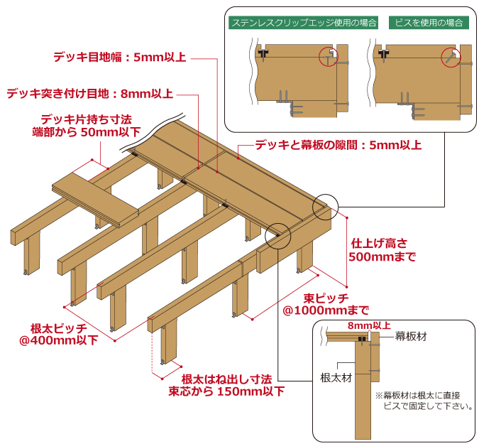 人工木ウッドデッキ 施工方法