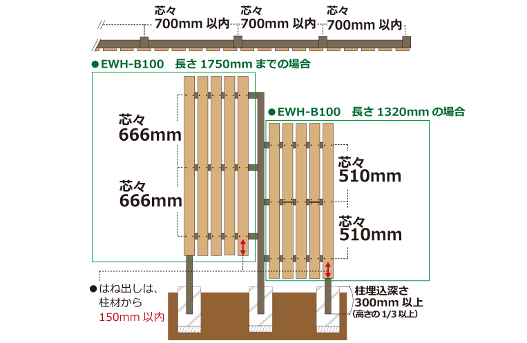 人工木フェンス施工方法