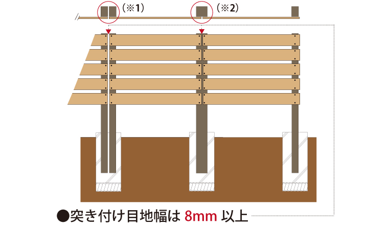 人工木フェンス　施工方法