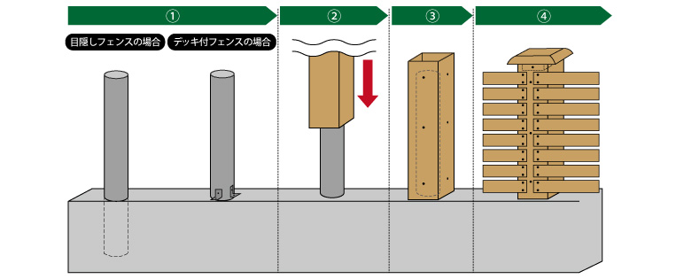 人工木　中空柱　固定