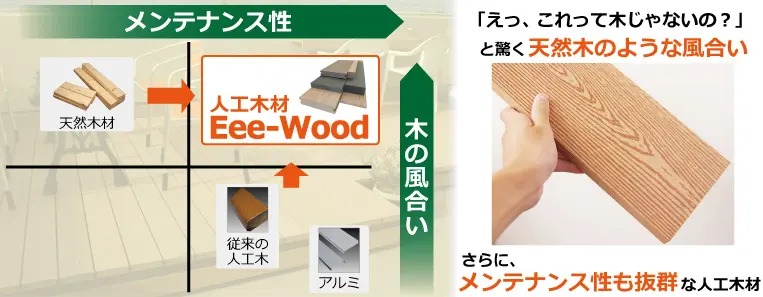 ウッドフェンス（人工木材）と他商品比較