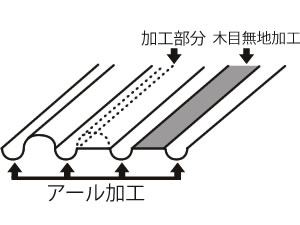 アールストライプ　人工木材　デザイン