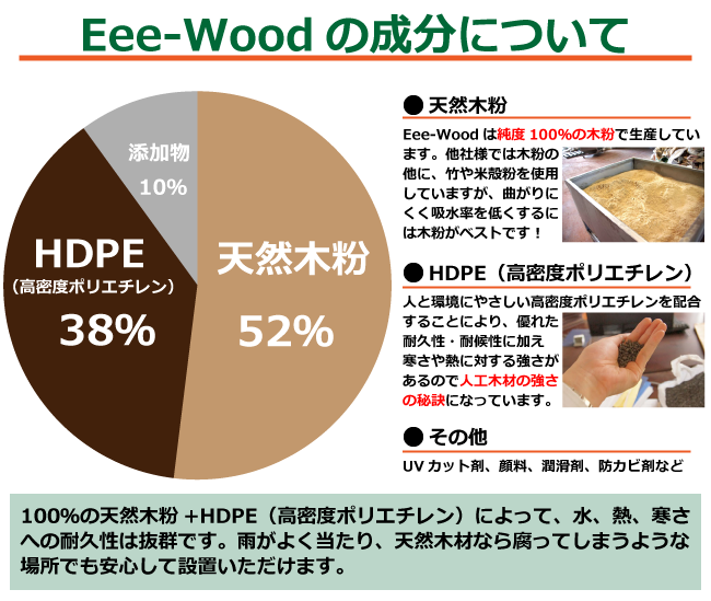 ウッドデッキ成分