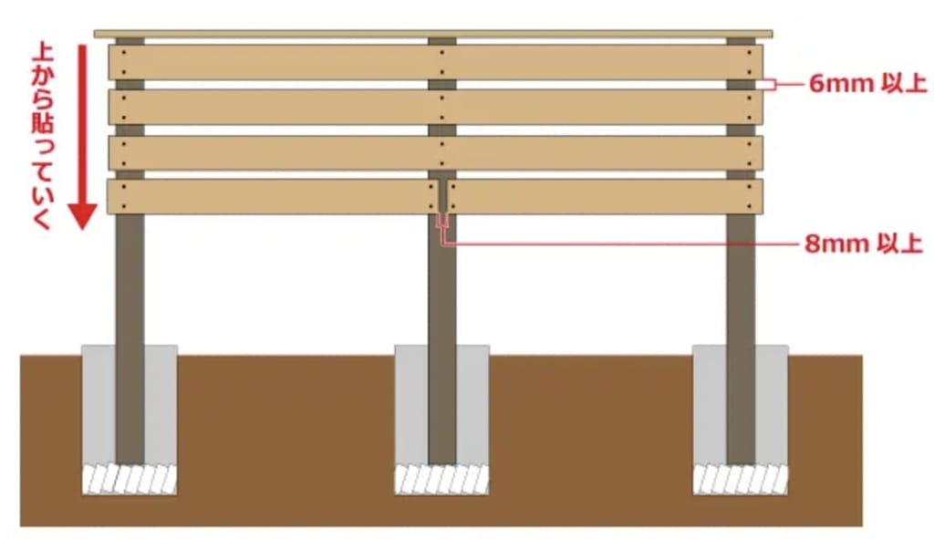 人工木フェンス施工方法