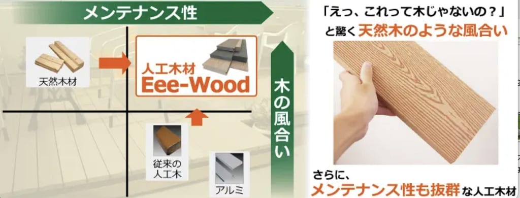 ウッドフェンス　diy Eee-Wood