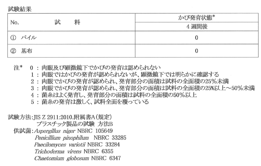 防カビ試験