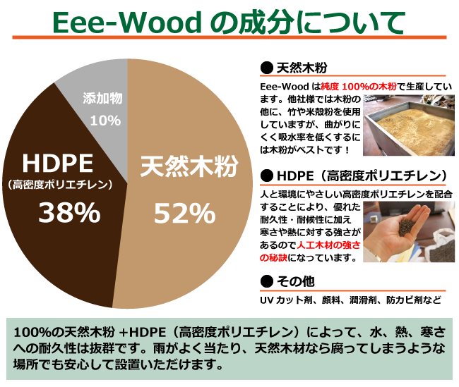 Eee-wood　成分　画像　外構　フェンス