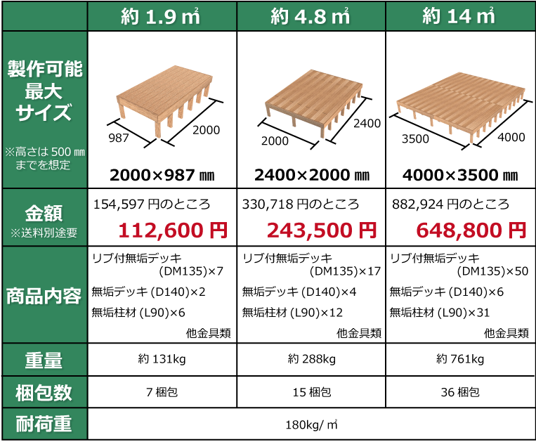 ウッドデッキセット　人工木材