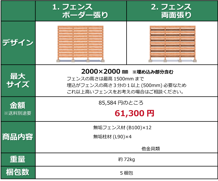 フェンスセット　人工木材