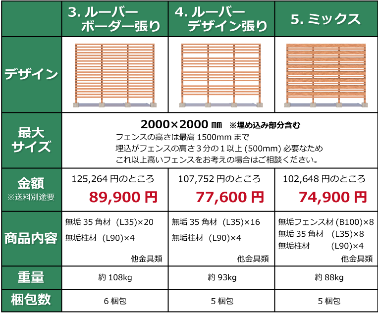 フェンスセット　人工木材