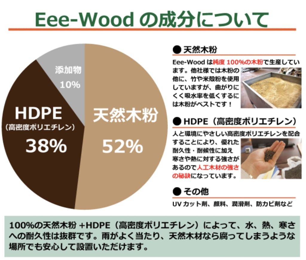 Eee-Wood成分表