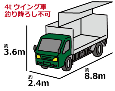 配送トラック　ウイング車