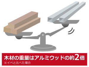 アルミ 柱 重さ