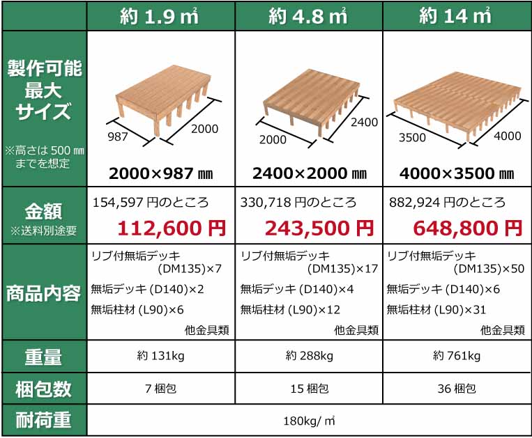 ウッドデッキセット　人工木材