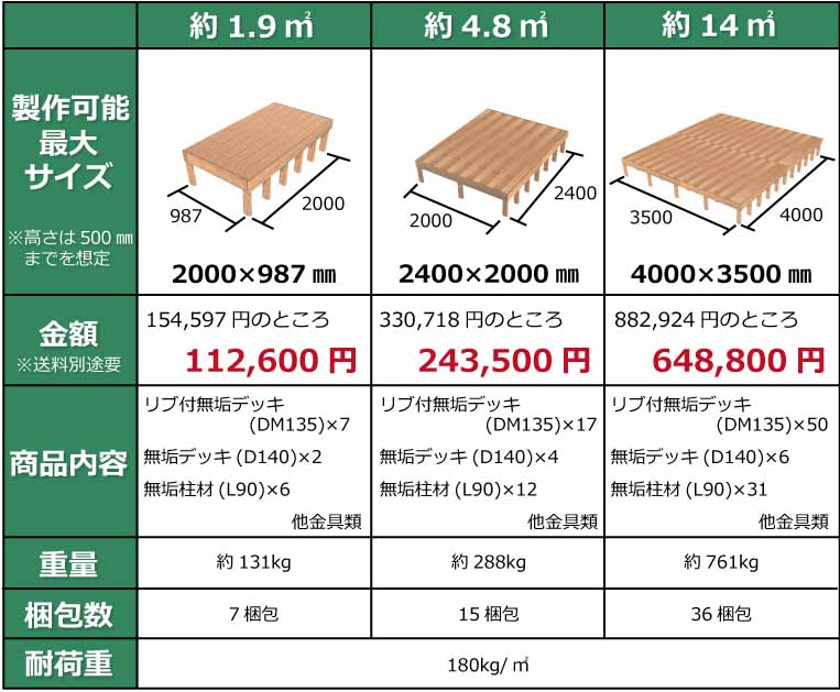 ウッドデッキセット 人工木材