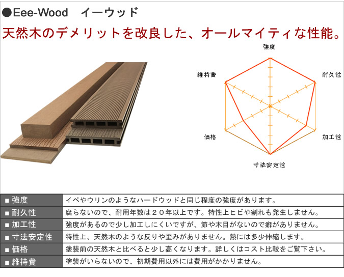 イーウッド比較