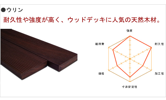 ウリン比較