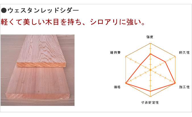 レッドシダー比較