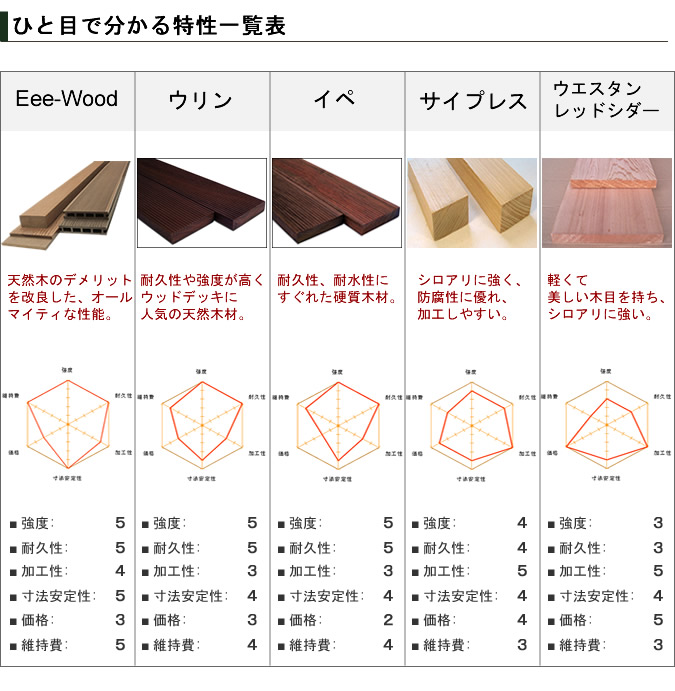 木材 の 強度